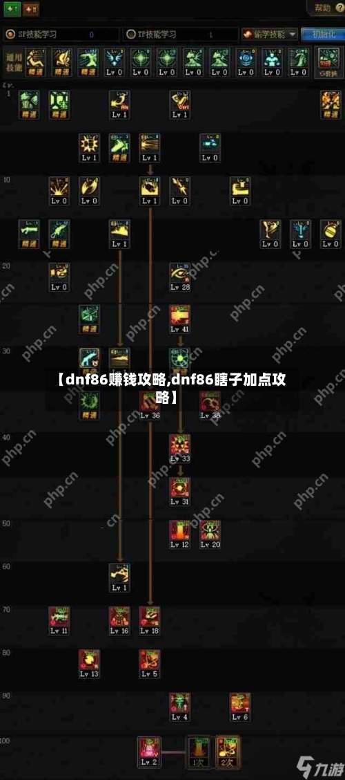 【dnf86赚钱攻略,dnf86瞎子加点攻略】-第2张图片