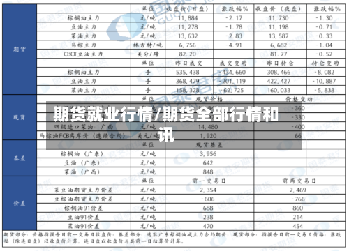 期货就业行情/期货全部行情和讯-第2张图片