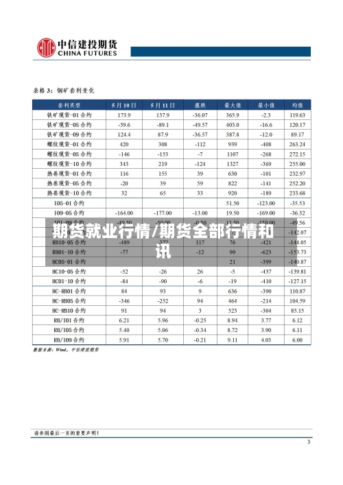 期货就业行情/期货全部行情和讯