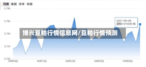 博兴豆粕行情信息网/豆粕行情预测