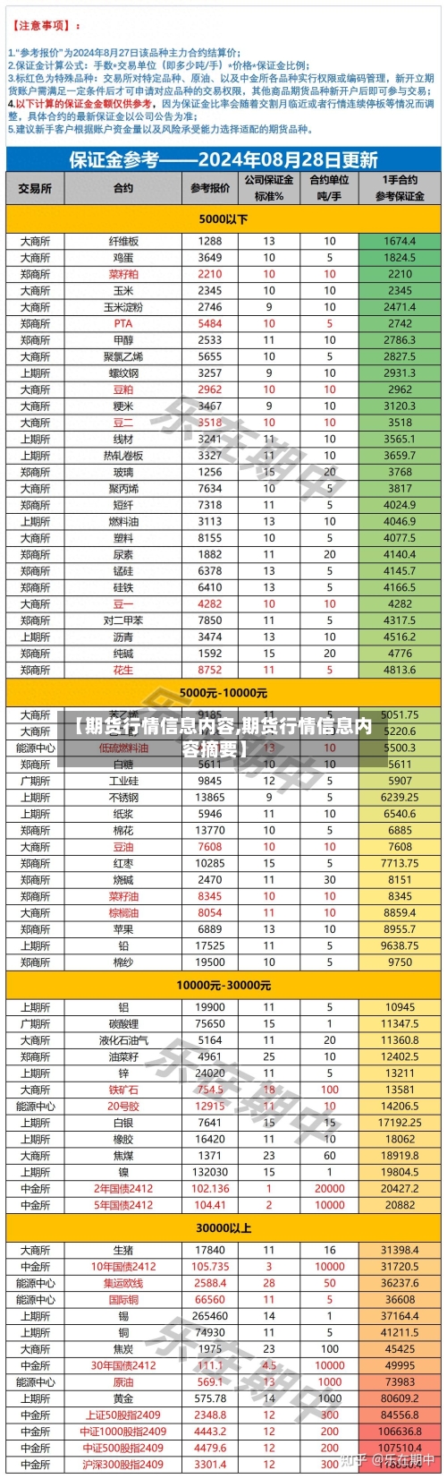 【期货行情信息内容,期货行情信息内容摘要】-第3张图片