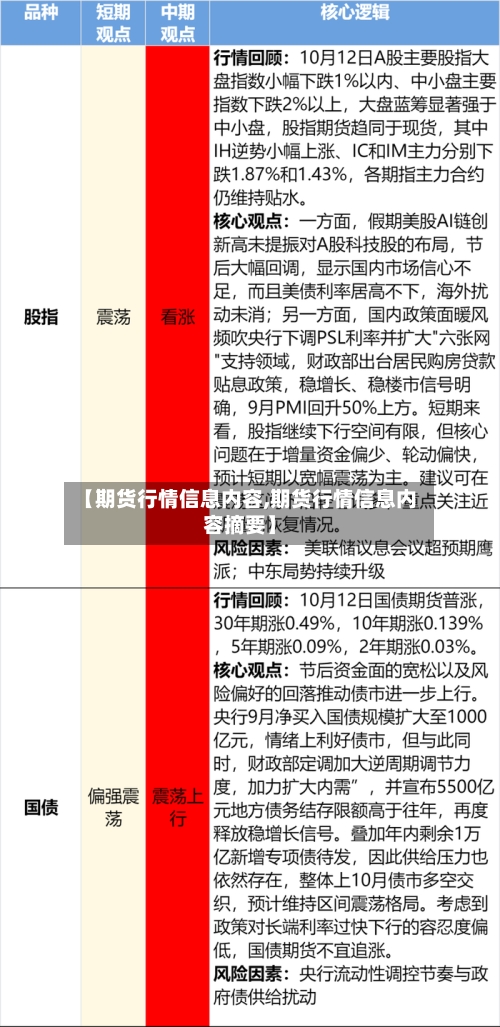 【期货行情信息内容,期货行情信息内容摘要】-第2张图片