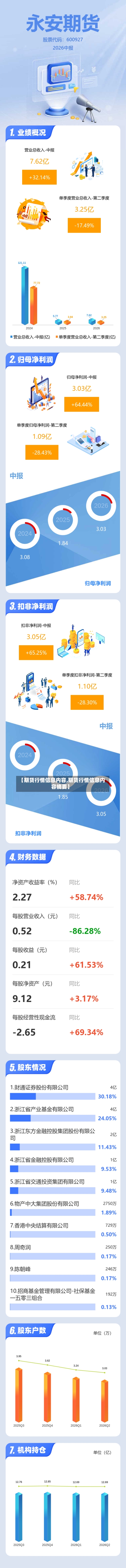 【期货行情信息内容,期货行情信息内容摘要】