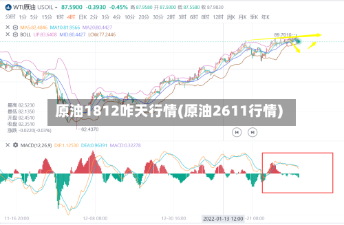 原油1812咋天行情(原油2611行情)-第3张图片