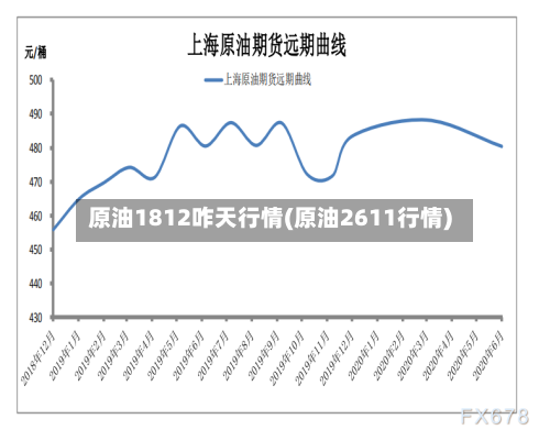 原油1812咋天行情(原油2611行情)