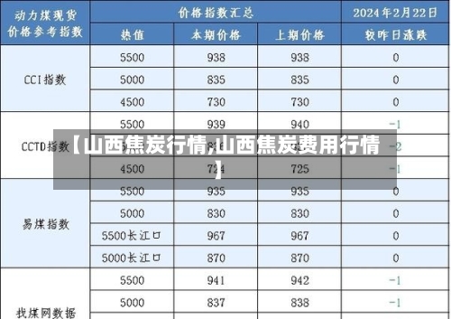 【山西焦炭行情,山西焦炭费用行情】