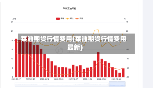 菜油期货行情费用(菜油期货行情费用最新)-第2张图片