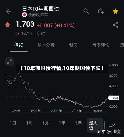 【10年期国债行情,10年期国债下跌】-第2张图片