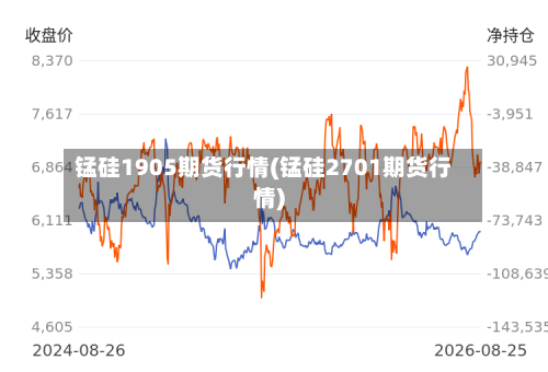 锰硅1905期货行情(锰硅2701期货行情)