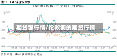 期货镍行情/伦敦铜的期货行情-第2张图片