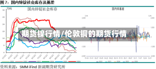 期货镍行情/伦敦铜的期货行情