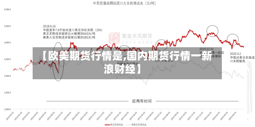 【欧美期货行情是,国内期货行情一新浪财经】