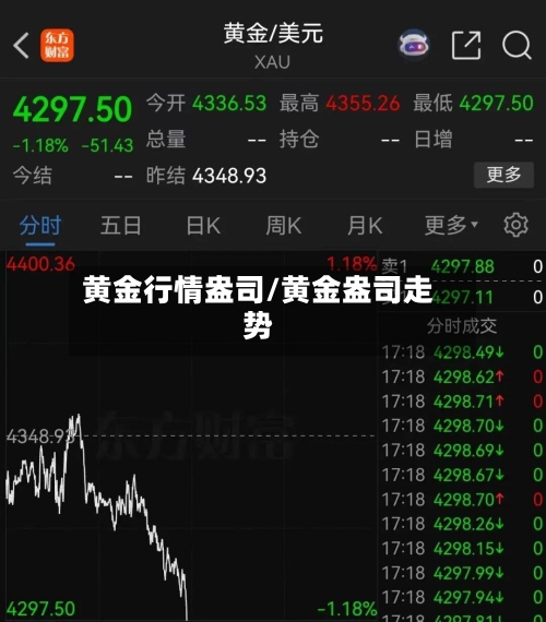 黄金行情盎司/黄金盎司走势-第2张图片
