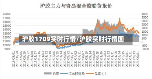 沪胶1709实时行情/沪胶实时行情图