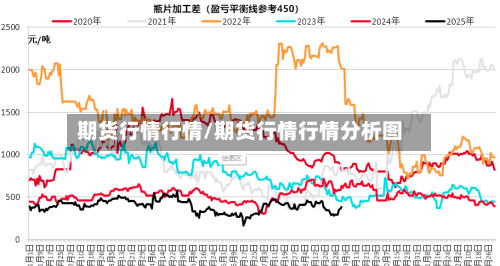 期货行情行情/期货行情行情分析图-第2张图片