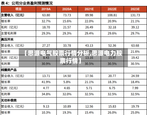 【思源电气股票行情分析,思源电力股票行情】-第3张图片