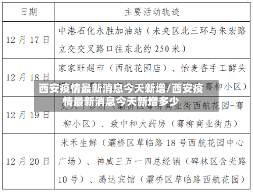 西安疫情最新消息今天新增/西安疫情最新消息今天新增多少