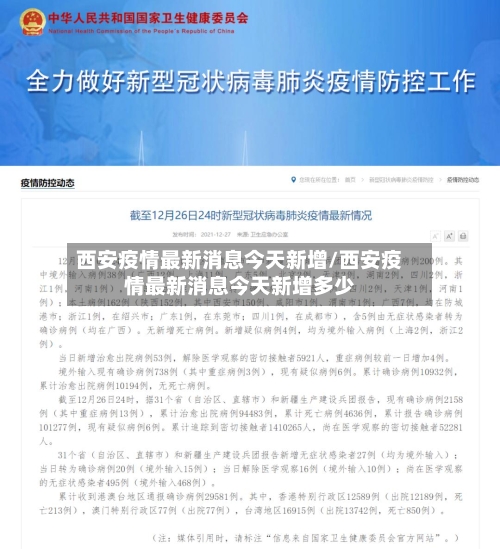 西安疫情最新消息今天新增/西安疫情最新消息今天新增多少-第2张图片