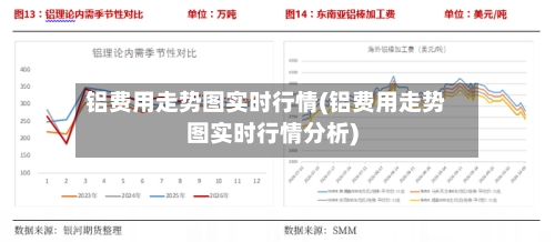 铝费用走势图实时行情(铝费用走势图实时行情分析)-第2张图片