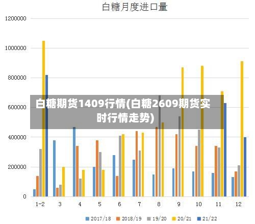 白糖期货1409行情(白糖2609期货实时行情走势)-第3张图片