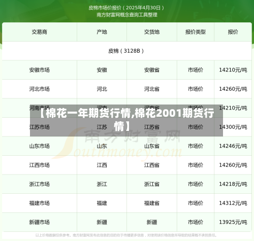 【棉花一年期货行情,棉花2001期货行情】