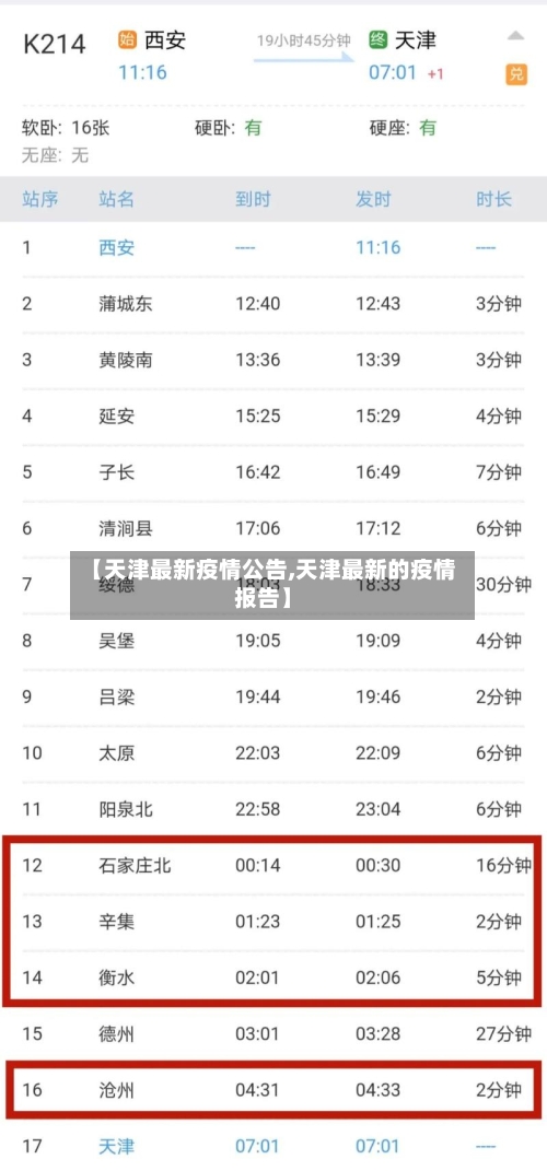 【天津最新疫情公告,天津最新的疫情报告】-第2张图片