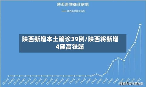 陕西新增本土确诊39例/陕西将新增4座高铁站