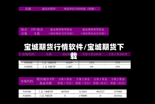 宝城期货行情软件/宝城期货下载
