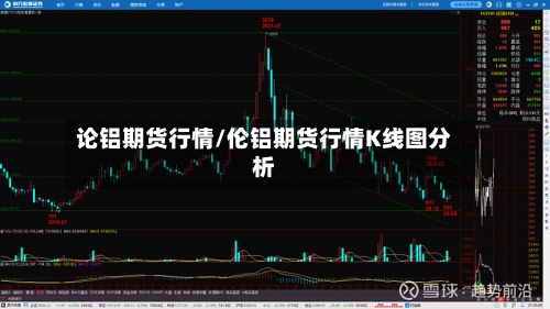 论铝期货行情/伦铝期货行情K线图分析
