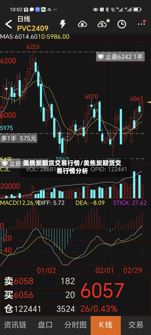 美焦炭期货交易行情/美焦炭期货交易行情分析-第3张图片
