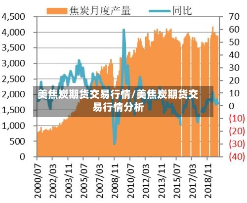 美焦炭期货交易行情/美焦炭期货交易行情分析-第2张图片