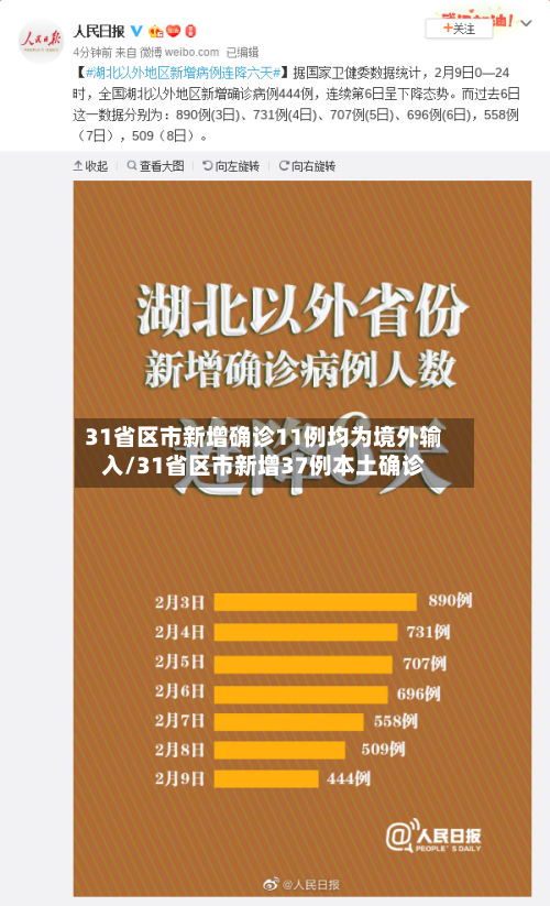 31省区市新增确诊11例均为境外输入/31省区市新增37例本土确诊-第2张图片