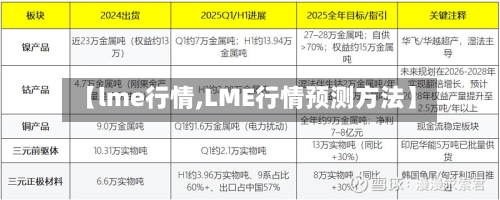 【lme行情,LME行情预测方法】