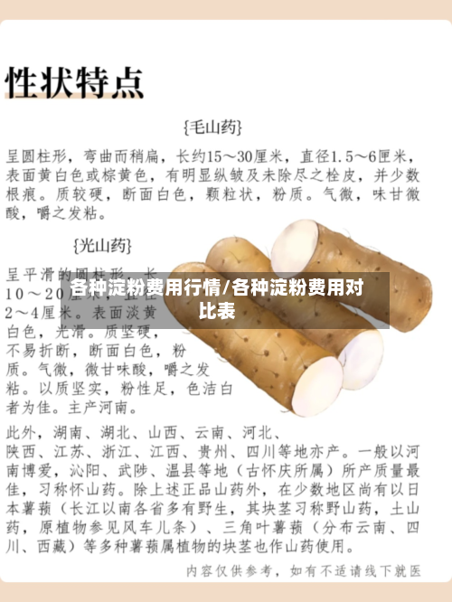各种淀粉费用行情/各种淀粉费用对比表
