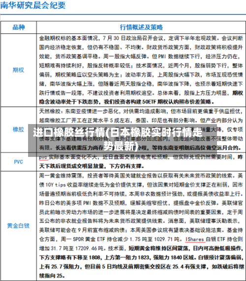 进口橡胶丝行情(日本橡胶实时行情走势最新)