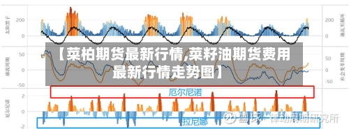 【菜柏期货最新行情,菜籽油期货费用最新行情走势图】-第3张图片