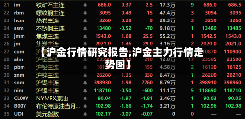 【沪金行情研究报告,沪金主力行情走势图】