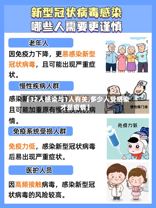 【32人感染与1人有关,多少人受感染才是疫情】-第2张图片