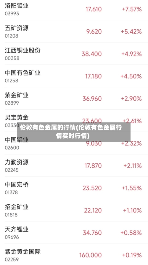 伦敦有色金属的行情(伦敦有色金属行情实时行情)-第3张图片