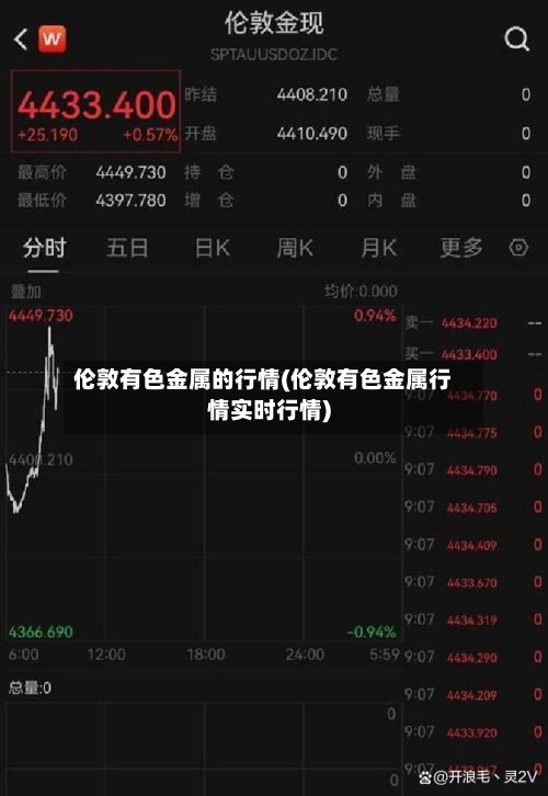 伦敦有色金属的行情(伦敦有色金属行情实时行情)