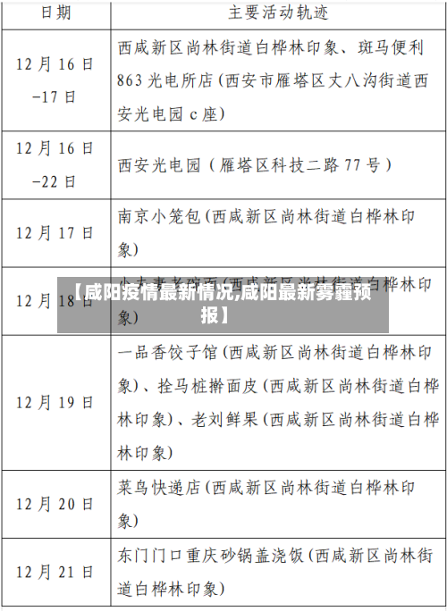 【咸阳疫情最新情况,咸阳最新雾霾预报】-第3张图片