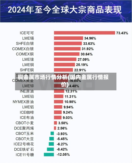 铜金属市场行情分析(国内金属行情报价)
