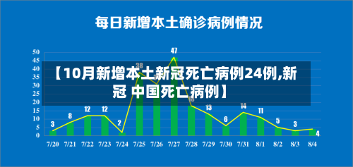 【10月新增本土新冠死亡病例24例,新冠 中国死亡病例】-第2张图片