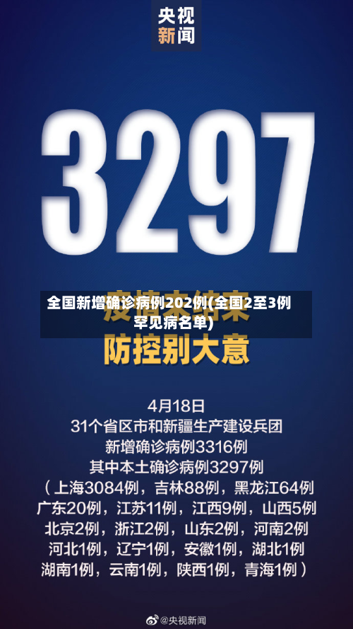 全国新增确诊病例202例(全国2至3例罕见病名单)