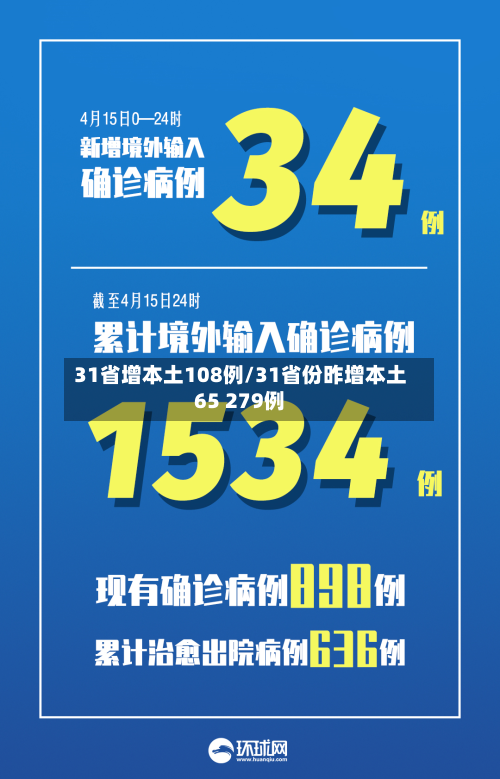 31省增本土108例/31省份昨增本土65 279例-第2张图片