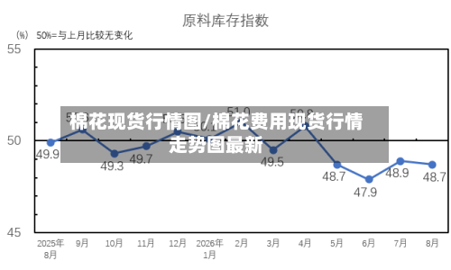 棉花现货行情图/棉花费用现货行情走势图最新-第2张图片