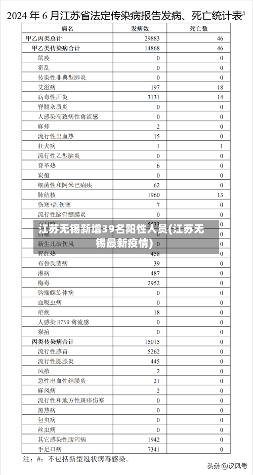 江苏无锡新增39名阳性人员(江苏无锡最新疫情)