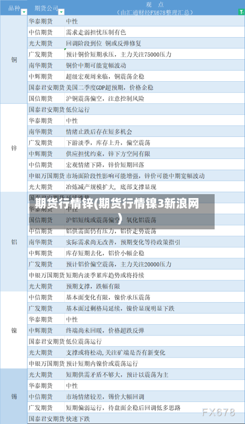 期货行情锌(期货行情镍3新浪网)