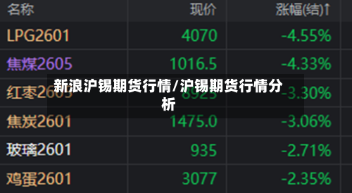 新浪沪锡期货行情/沪锡期货行情分析