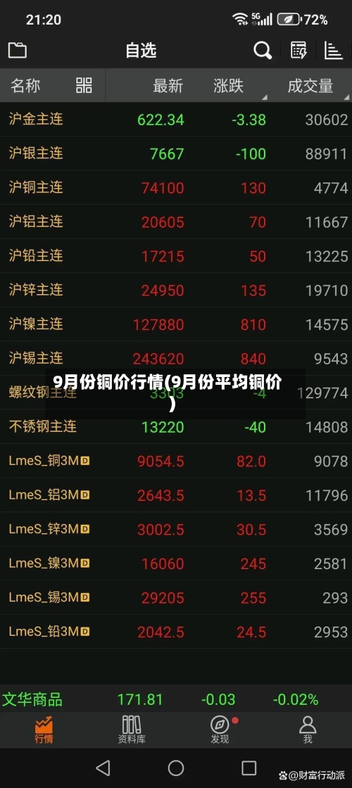 9月份铜价行情(9月份平均铜价)